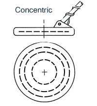 Plato concéntrico para detector de metales 