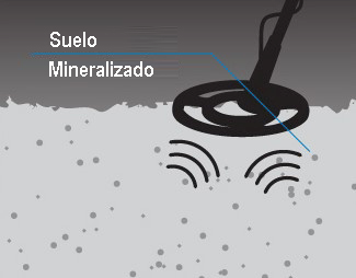 Mineralización del terreno detección metálica