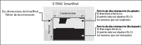 Smartfind E Trac Minelab