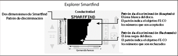 Tecnología Smartfind Minelab