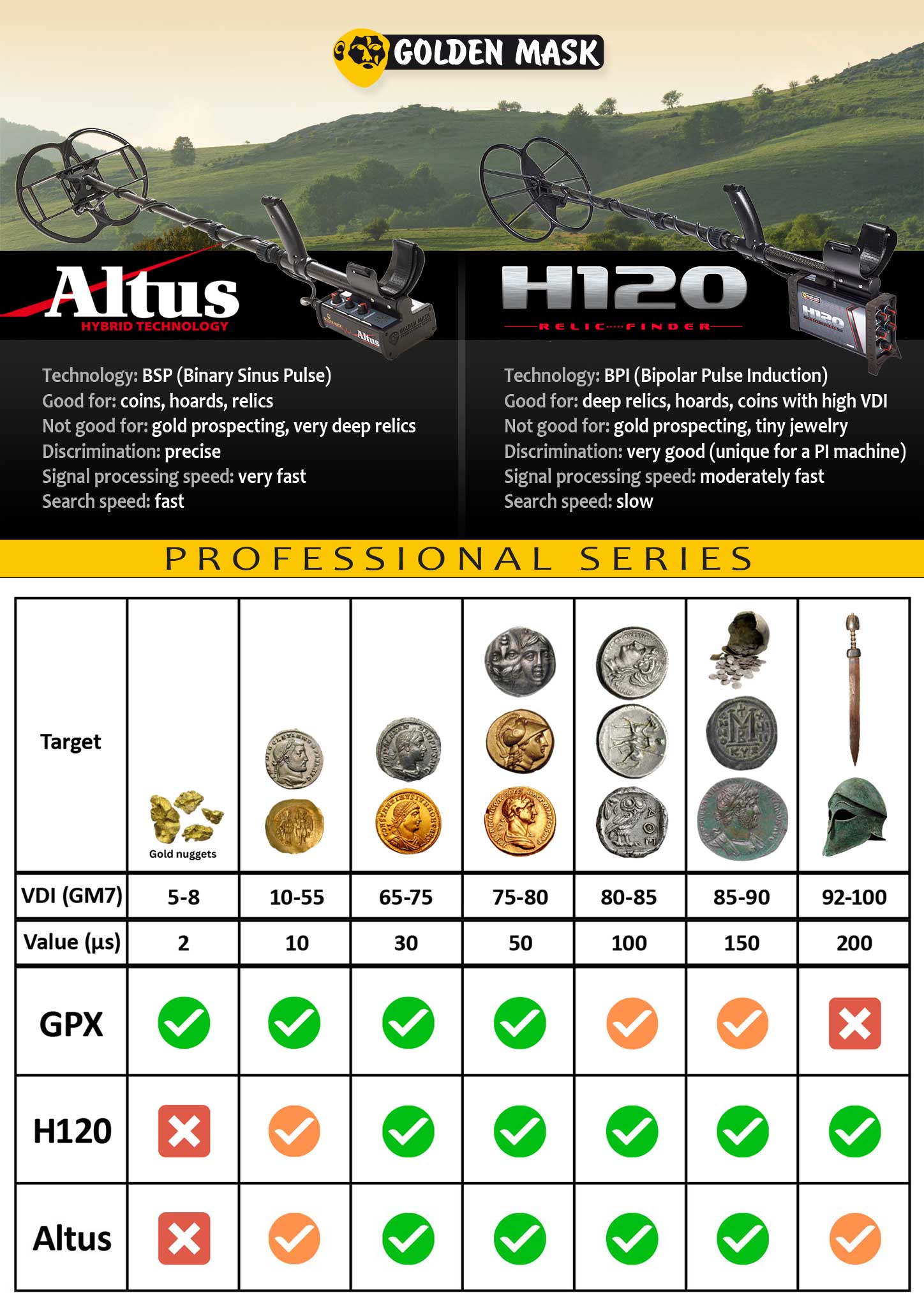 Comparativa entre el Golden Mask ALTUS y H120