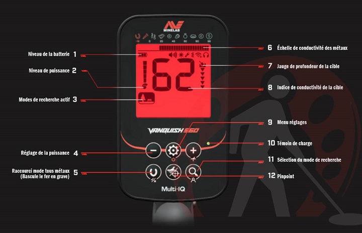 Cracterísitcas del nuevo modelo Vanquish 560