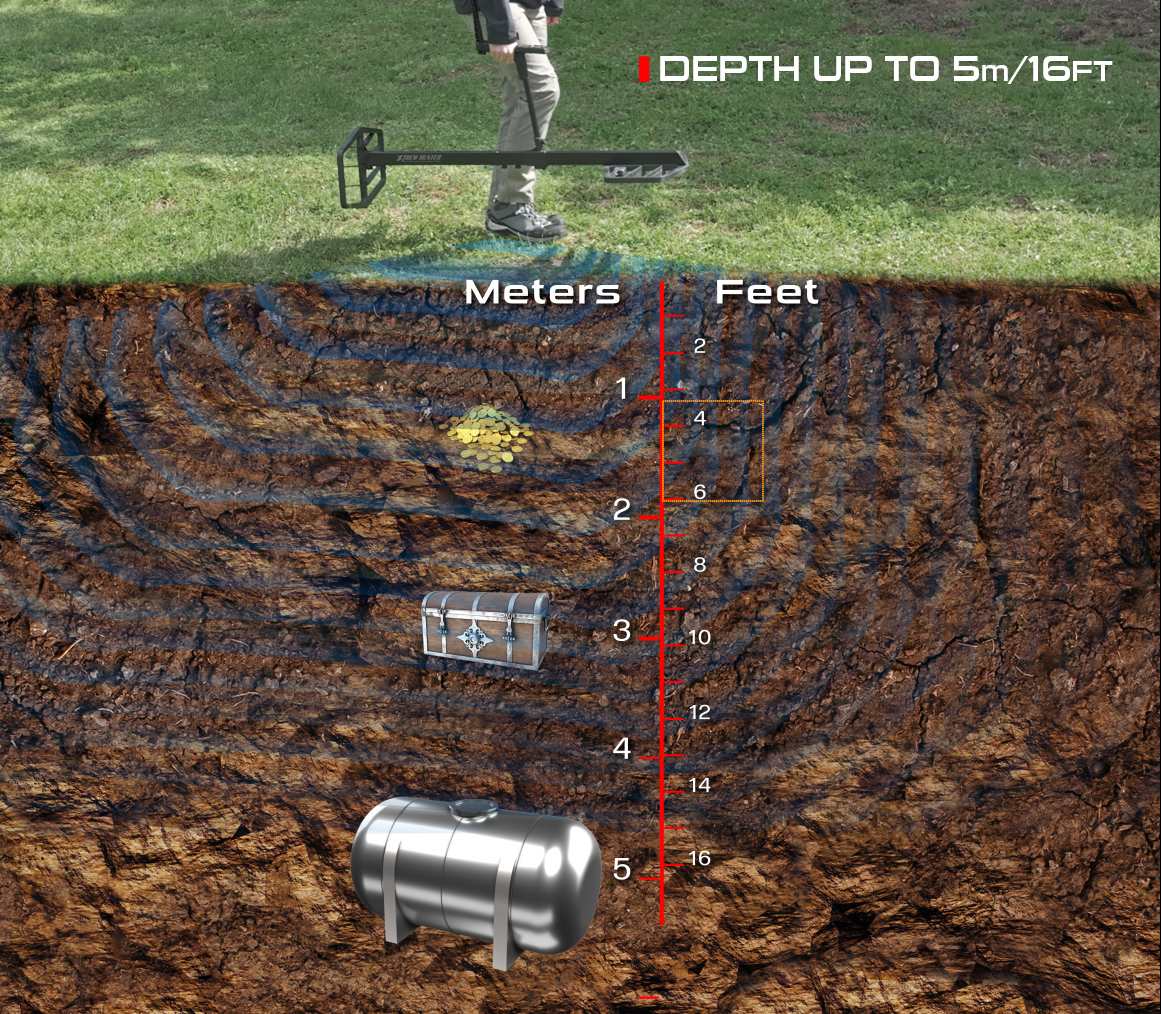 Bobina de gran profundidad para detector de metales XP DEUS II
